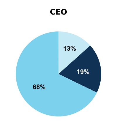 chart-7b9b7c7f54e14d9591ea.jpg